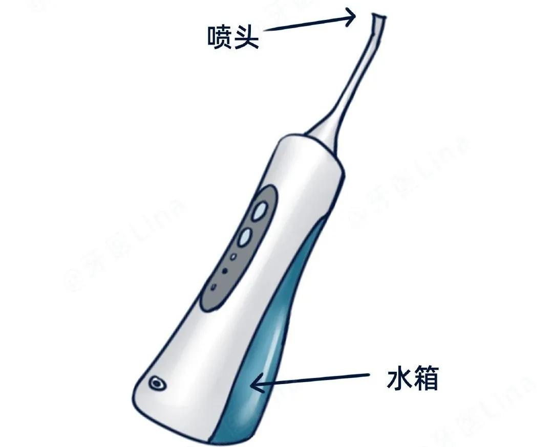 用牙线牙龈就出血正常吗,用牙线会流血