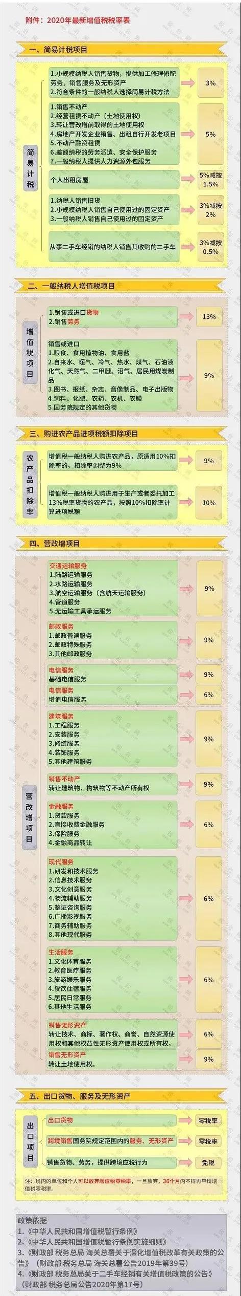 增值税在次月几日内申报,增值税新规什么时候开始执行