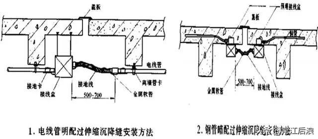 机电安装工程工艺,建筑机电安装新技术
