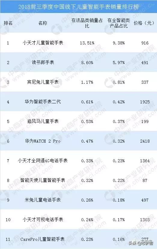 儿童手表哪家强360大战小天才 (360儿童手表和小天才儿童手表)