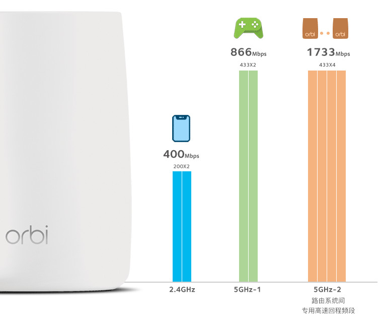 2019年用哪种路由器好,路由器该买哪个好