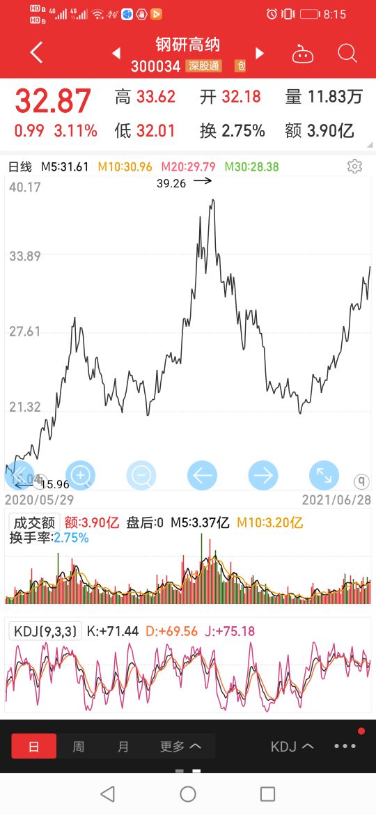 房地产造富时代已去,金融造富时*开代**启,普通人怎样把握时代红利