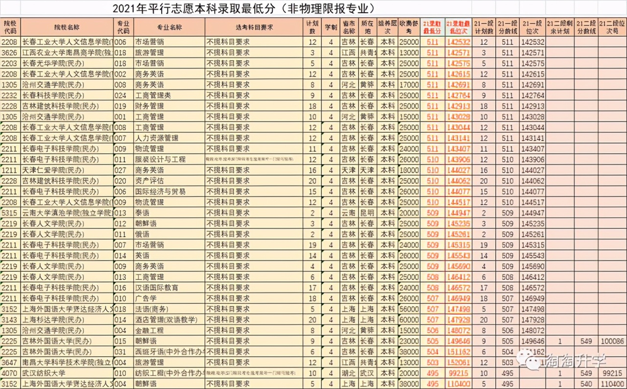 浙江新高考录取分数线预测,浙江2017年新高考二段分数线