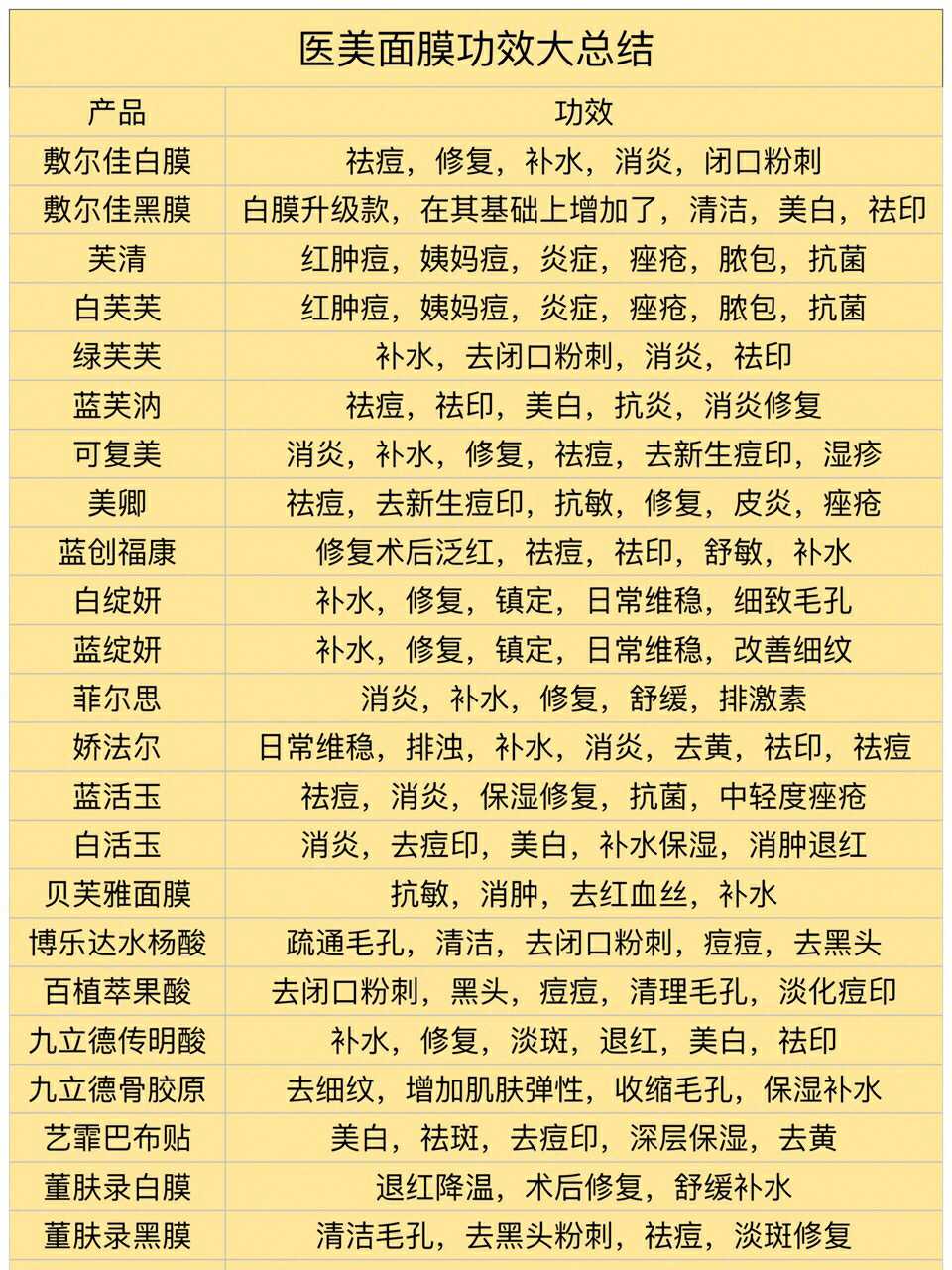 医美面膜能当日常面膜用吗,医美面膜和普通面膜的区别在哪