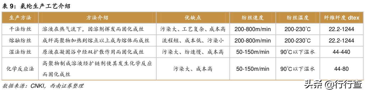 芳纶产能过剩吗,芳纶2022高增长潜力如何