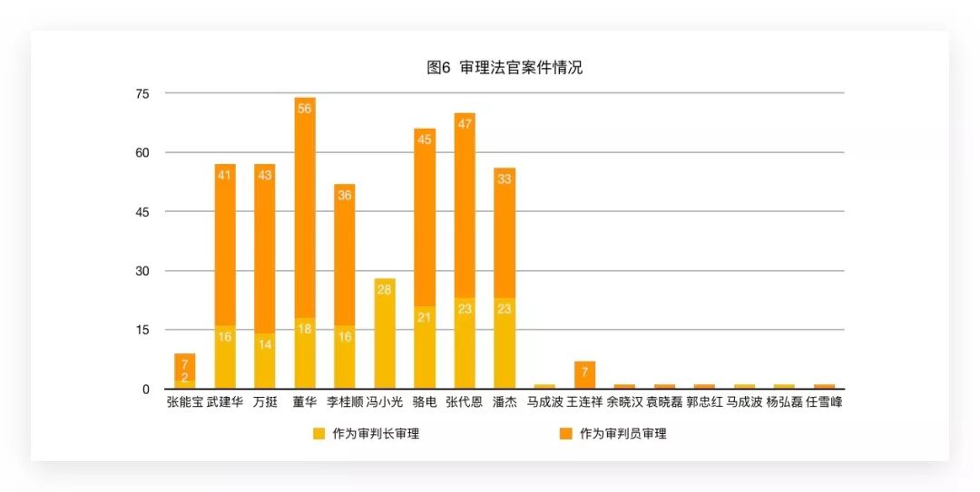 最高法院工程合同纠纷案申诉流程,最高法院第三巡回法庭2020年案例