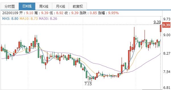 又一“神药”跌下神坛！曾年收7.5亿，创始人套现6亿离场？