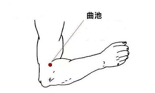 经络穴位记忆法视频,经络穴位在治疗过程的记忆和运用