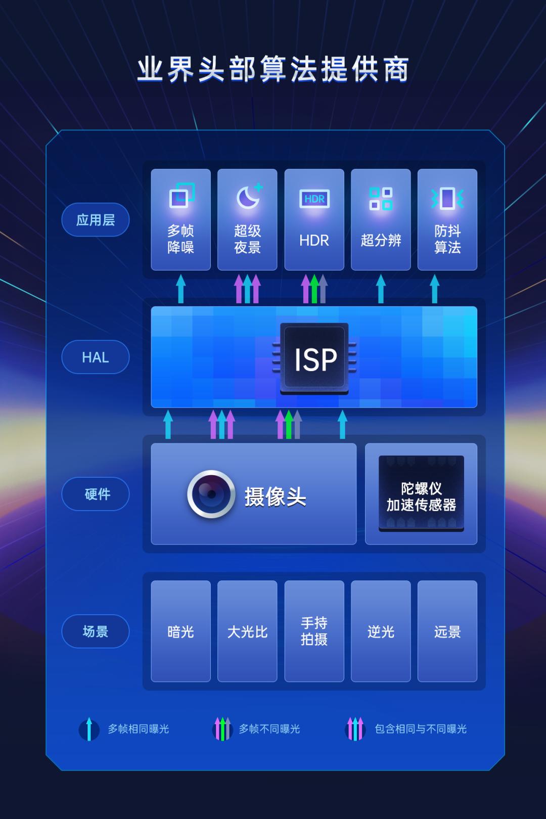 三年磨一剑，360OS重磅发布工业物联网安全平台“奇络物联”