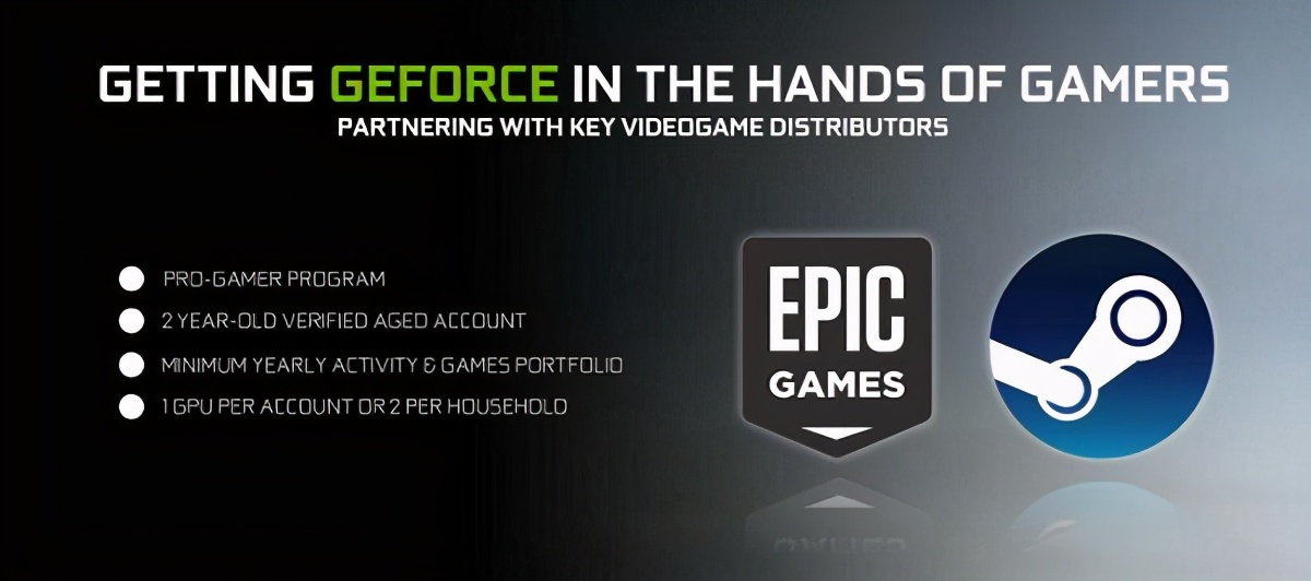 英伟达联合steam发售显卡活动,英伟达steam怎么买