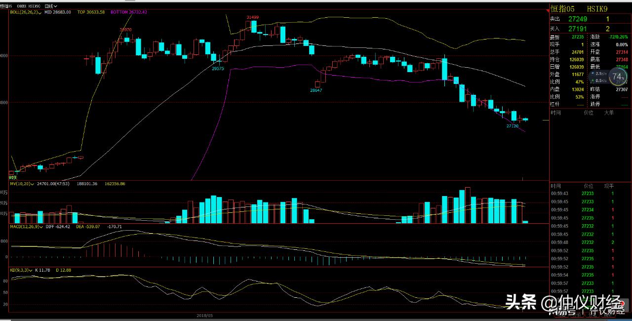 仲仪,仲仪谈历史
