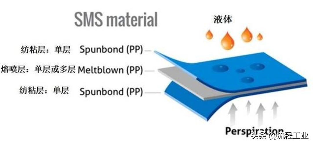 太全面了！盘点新冠战“疫”里的高分子材料，这些你都熟悉吗？