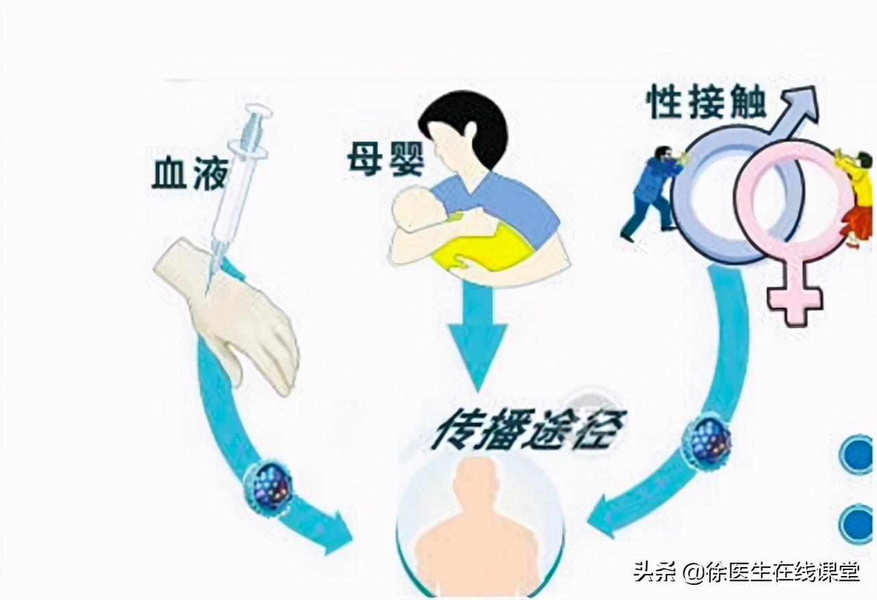 乙肝病毒会在物品上存活多久,乙肝携带自然转阴后需要打疫苗吗