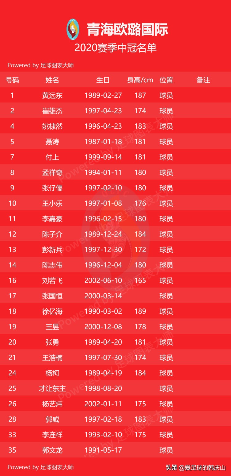 2020年中冠联赛排名,2020中冠联赛名单