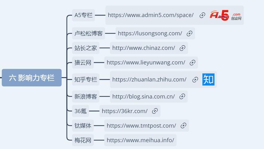 自媒体平台分发内容,自媒体内容分发平台排行
