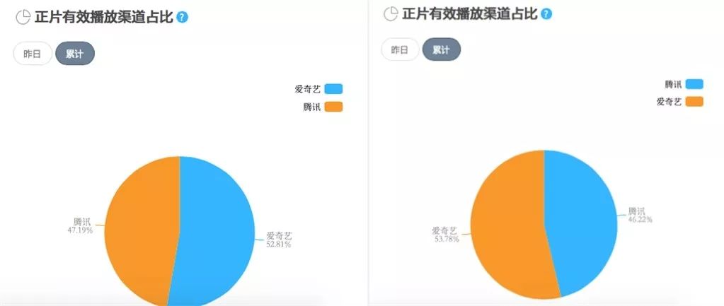 爱奇艺评分多久开分,爱奇艺评分人数最多的电视剧