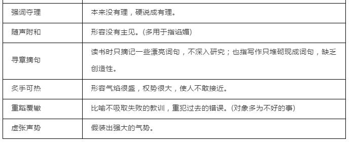 中考成语大全及解释1000个,中考成语易错类型归纳
