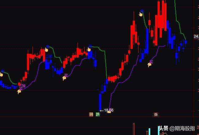 大智慧指标代码一览表,大智慧交易指标公式
