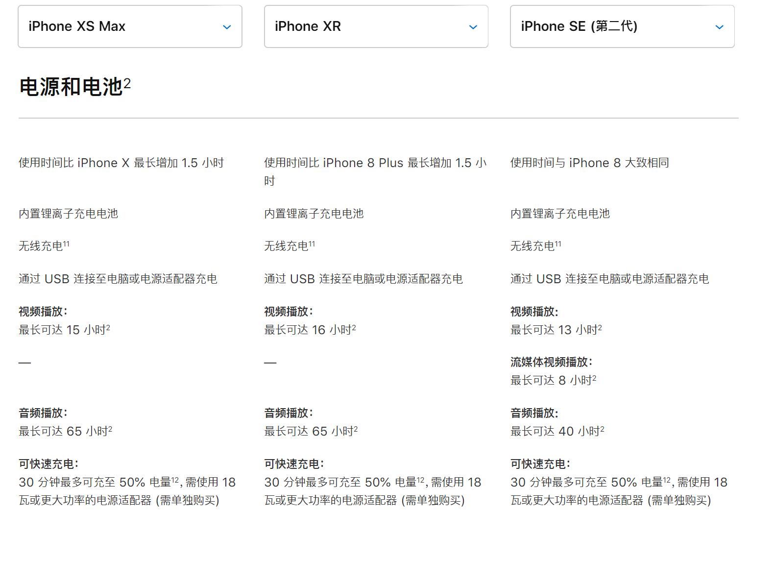 iphonexr和iphonese谁更值得买,苹果se和苹果xr怎么选
