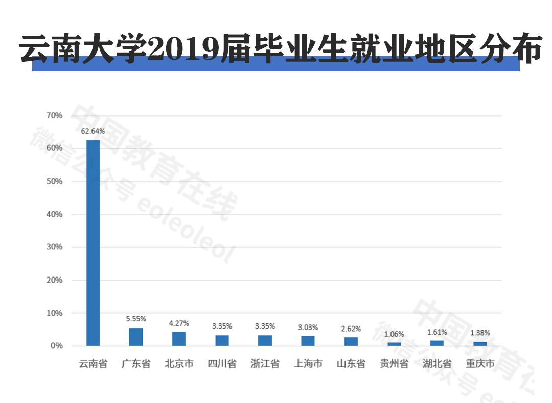 云南大学东南亚影响力,西南大学云南专业录取分数线