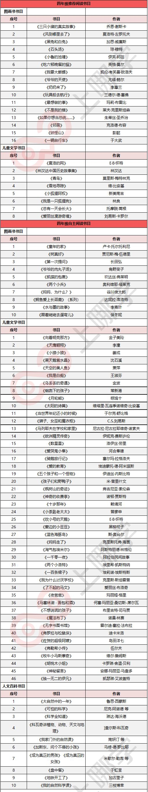 上实、华育等上海34所学校推荐书目曝光！看看你家孩子读过哪些？