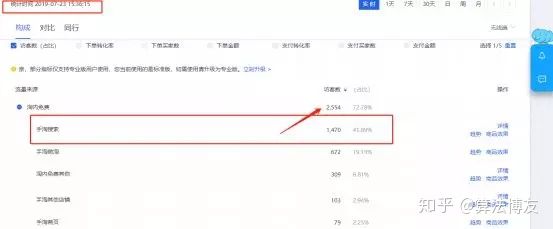 鑫老板淘宝直通车,淘宝直通车多少钱