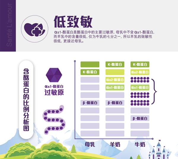 圣特拉慕婴儿配方羊奶粉800g,圣特拉慕婴儿配方羊奶粉怎么样