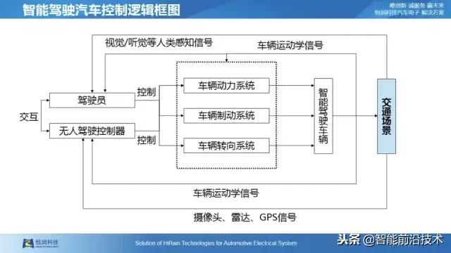 自动驾驶仿真测试专利技术,自动驾驶虚拟仿真测试技术