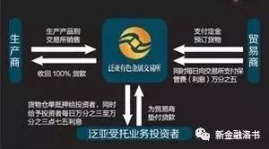 泛亚案的450亿钱追回来吗,430亿泛亚案完整视频