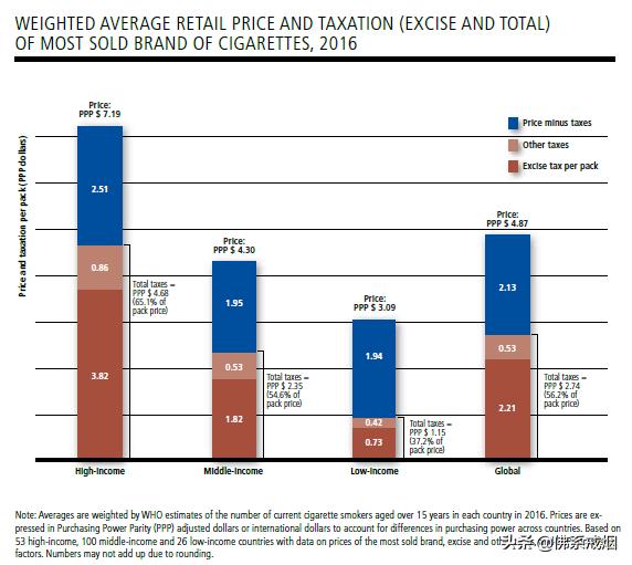 香烟越来越贵要戒烟吗,越贵的烟税越高吗