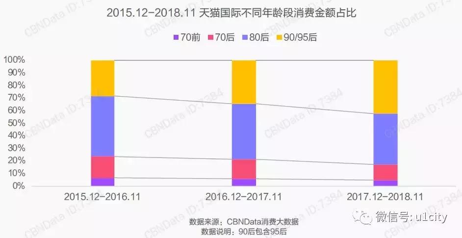 跨境报告│跨境电商爆发，年轻代崛起，2020年消费用户将超2亿人
