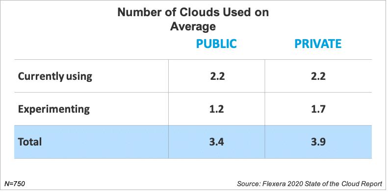 云计算基建潜力,云计算在未来的应用
