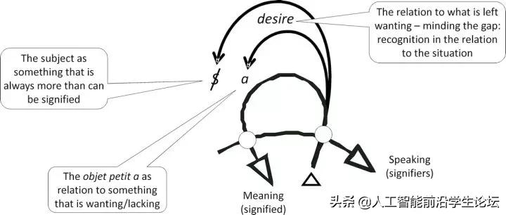 生物，AI，心理：目前的大脑/认知/意识/AGI/DRL模型