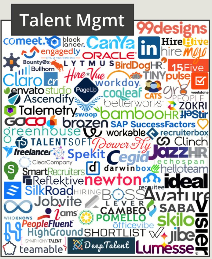 martech营销技术图谱2021,martech全景图