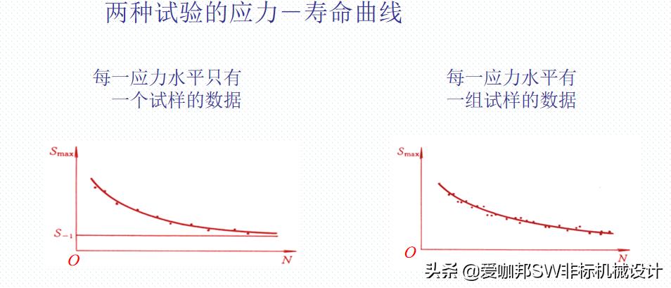 固体力学和工程力学差别,工程材料与力学性能总结