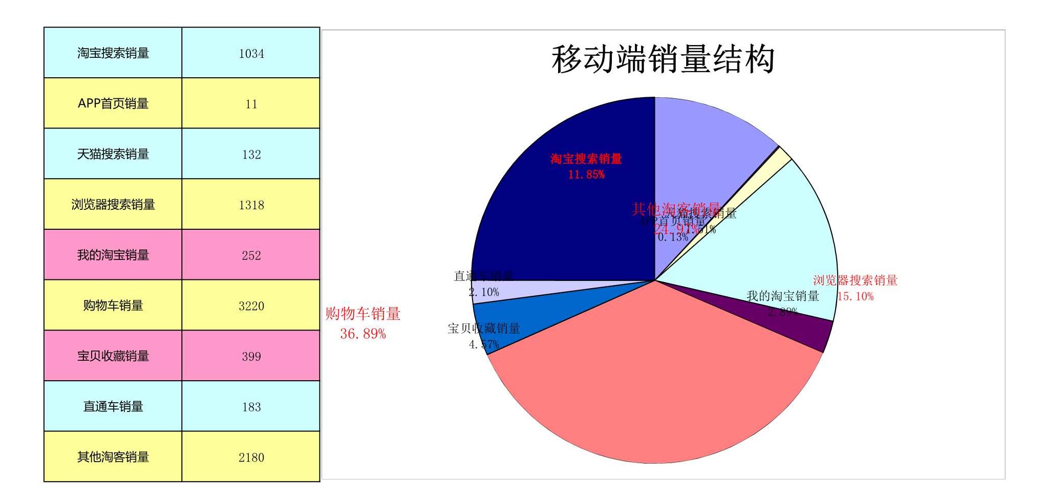 电商excel数据透视表,电商服饰统计表格怎么做