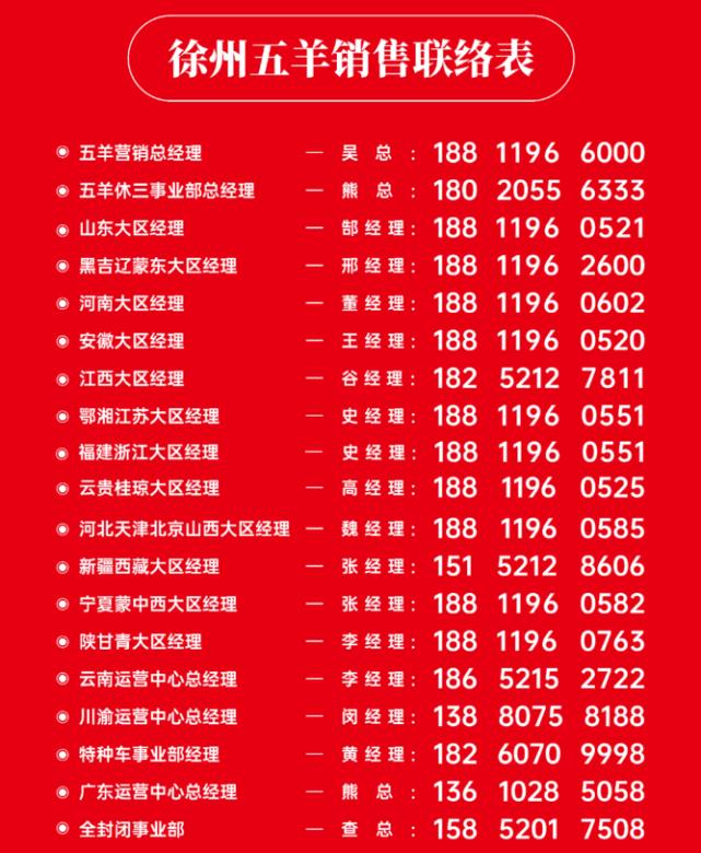 五羊美邦智造,美邦智造五羊招商