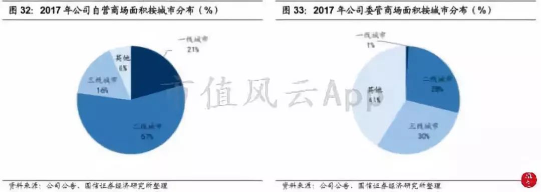 包租婆,包租婆卖房子