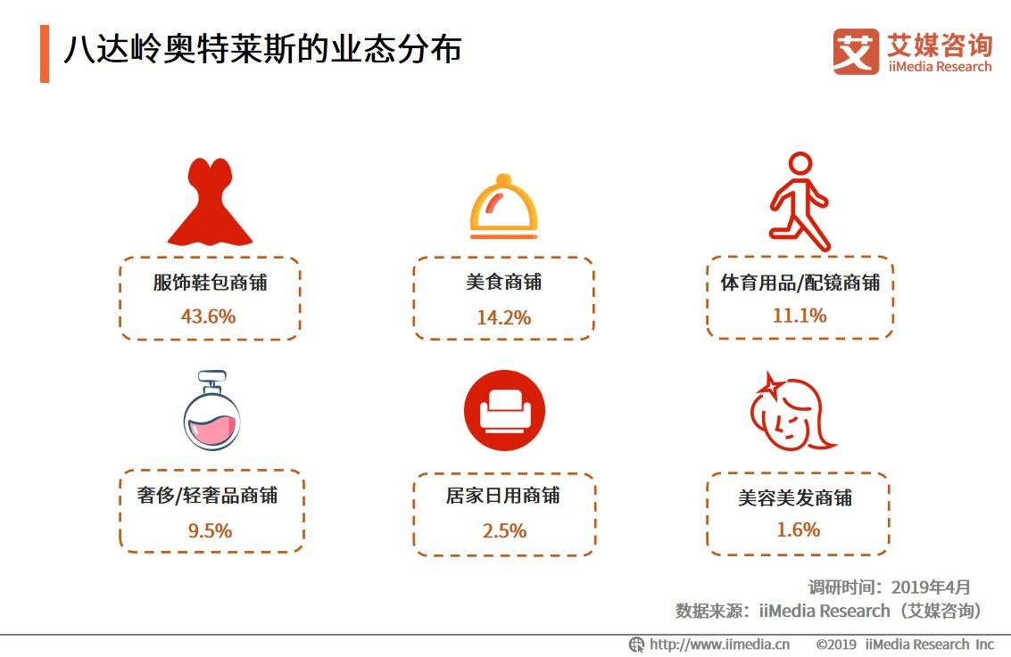 大学城周边消费高吗,大学城附近商圈有什么优势