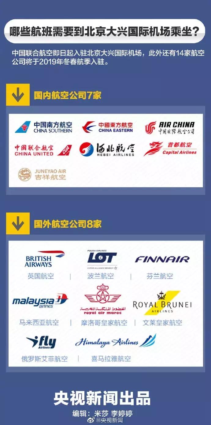 大兴机场为什么叫美食天堂,大兴机场网红美食