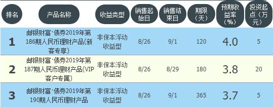 农业银行短期保本理财,工农中建交利润排行