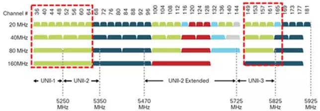如何用30分钟快速优化家中Wi-Fi？阿里工程师有绝招