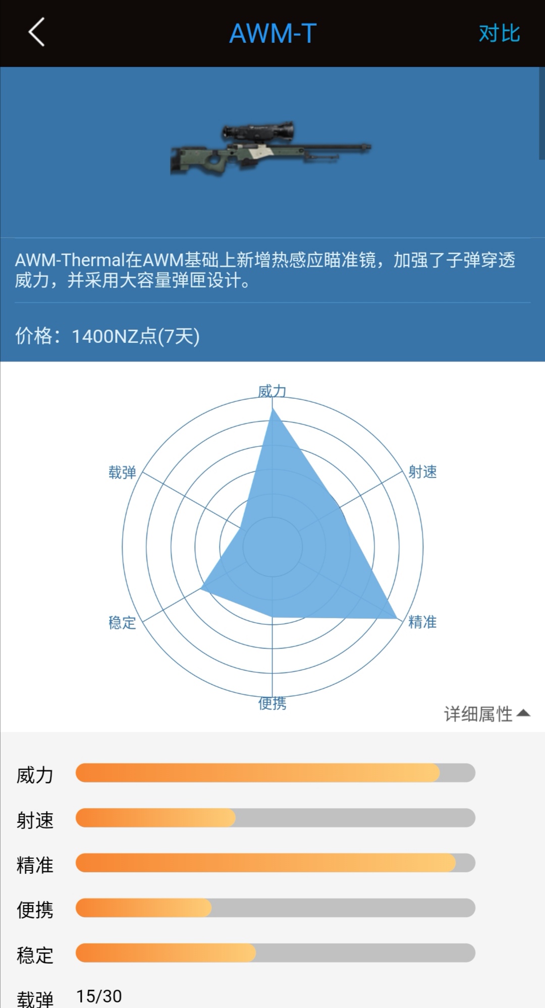 逆战有钱没钱区别,逆战pve哪个角色好最新