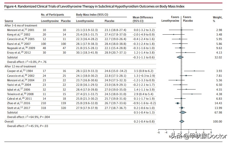 亚临床甲减需要服用药吗,孕妇亚临床甲减每天吃多少优甲乐