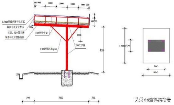 工地安全员必知标识,安全员施工现场安全管理图片