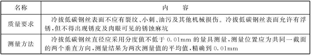 钢筋工程现场验收常见问题及整理,钢筋工程质量检查验收有哪些内容