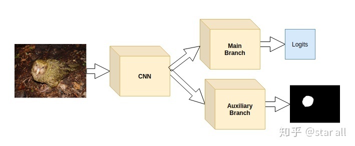 如何讲解模型,模型先验符号怎么确定