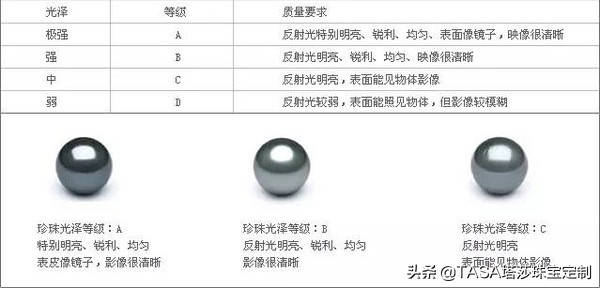 天然珍珠要这样挑，避免买到假货