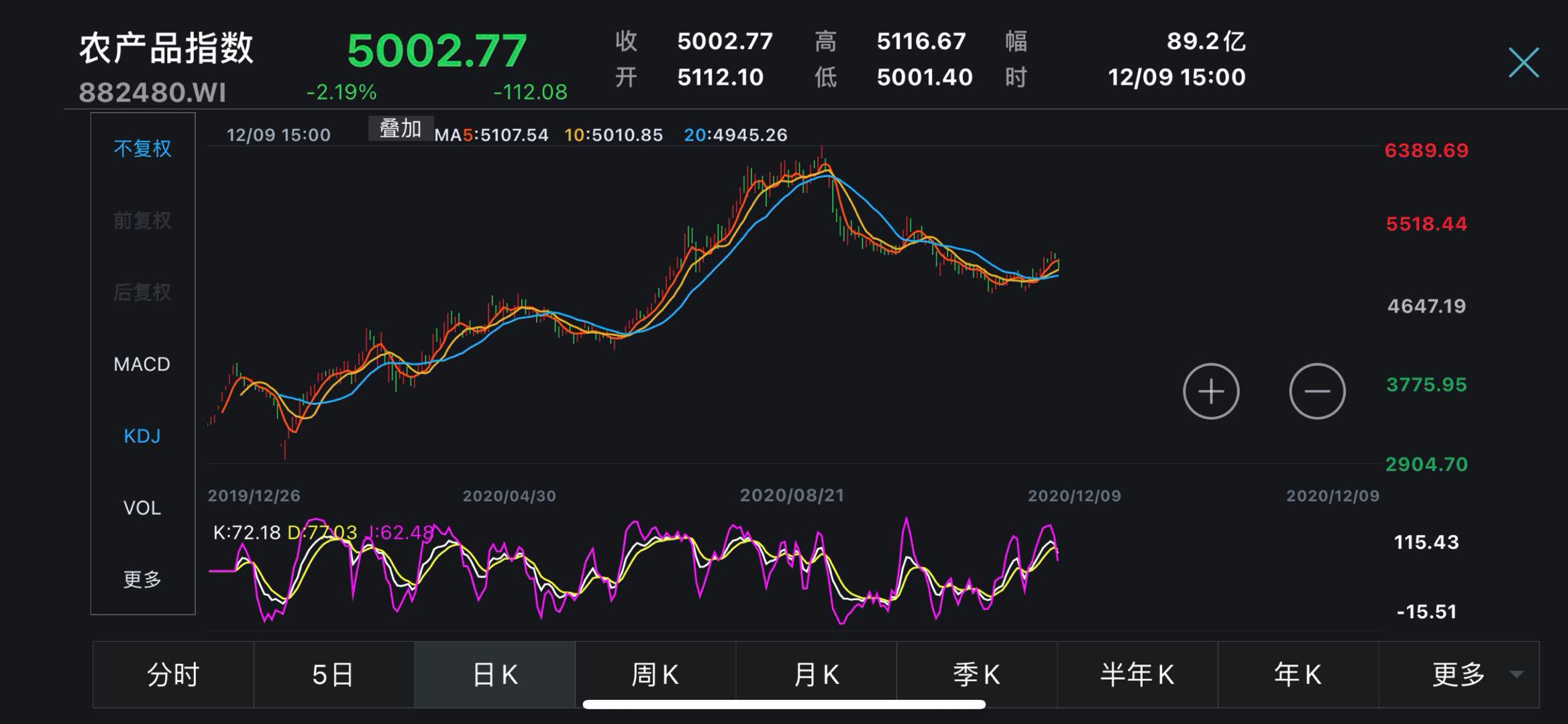 生姜一斤价格上涨,一斤生姜