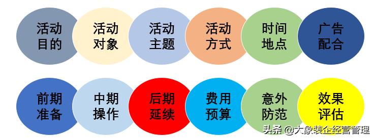 做一场促销活动的几个要素,七夕服装促销活动方案